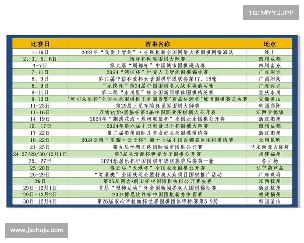 围棋级别赛事排名,2024全国围棋级别巅峰赛事盛大开幕高手齐聚争夺段位至高荣誉 围棋级别赛事排名,2024全国围棋级别巅峰赛事盛大开幕高手齐聚争夺段位至高荣誉